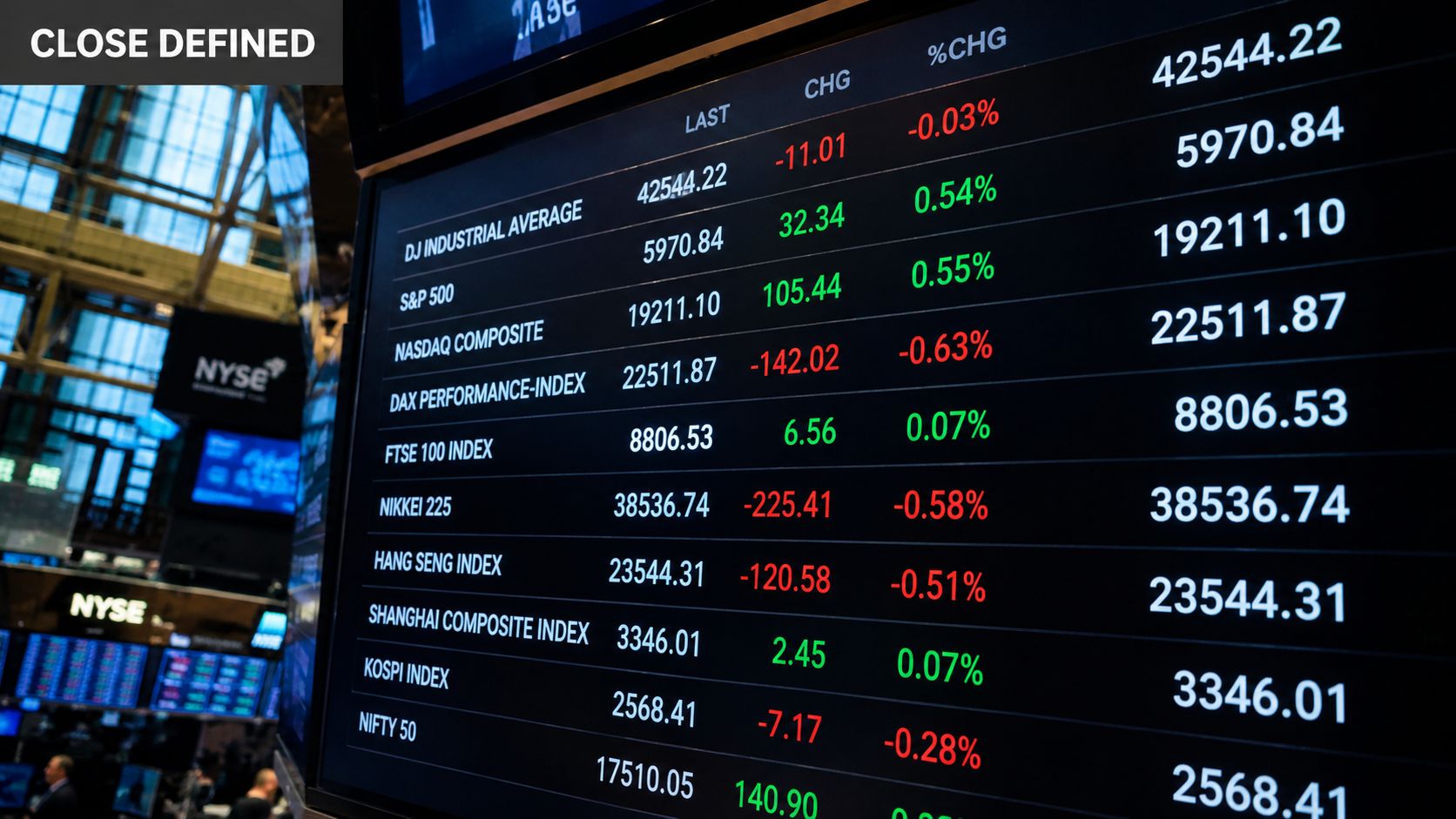 A large electronic screen at the New York Stock Exchange displaying various global stock market index data.