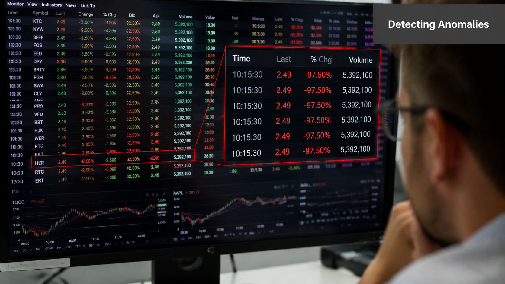 A trader monitors stock market data on a computer screen displaying suspicious repetitive trade patterns highlighting potential anomalies.